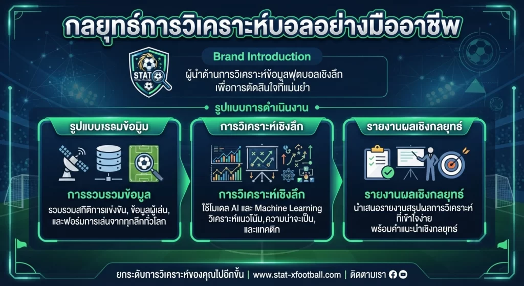 กลยุทธ์การวิเคราะห์บอลอย่างมืออาชีพ