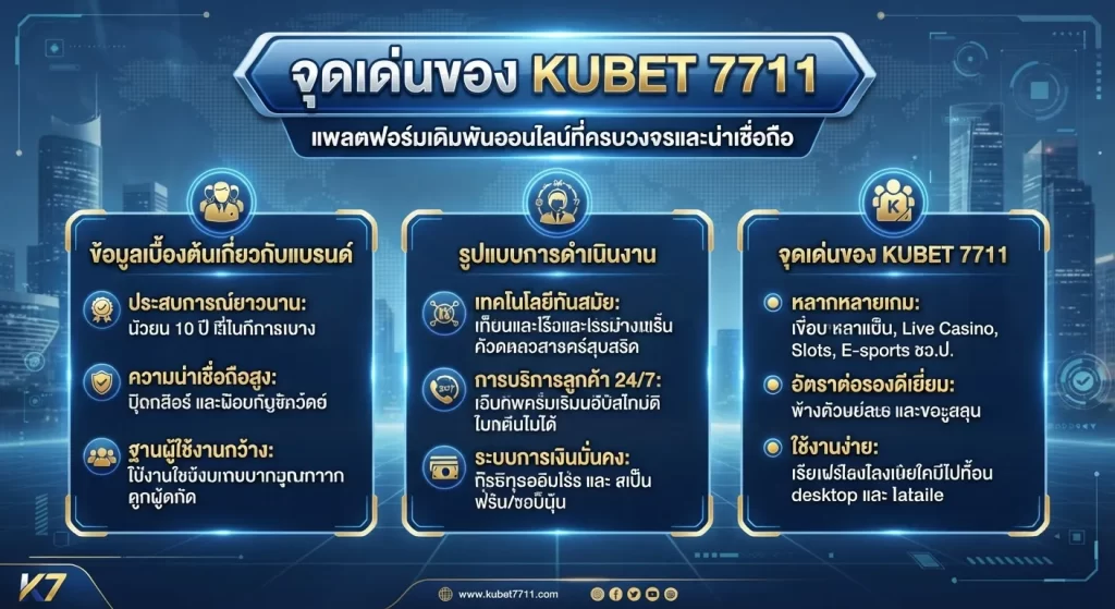 จุดเด่นของ KUBET 7711