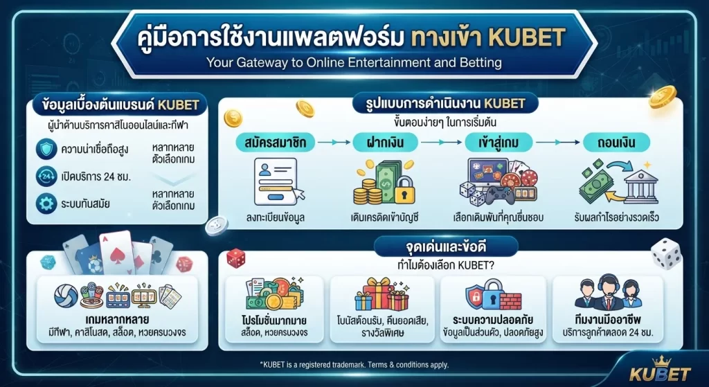 จุดเด่นและข้อดีของการใช้งาน ทาง เข้า kubet