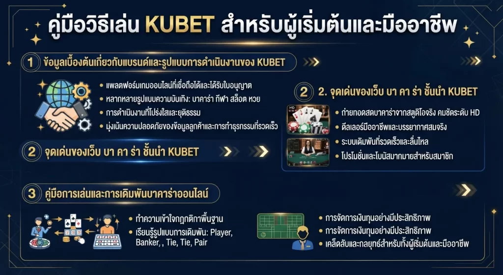 จุดเด่นของ เว็บ บา คา ร่า ชั้นนำ