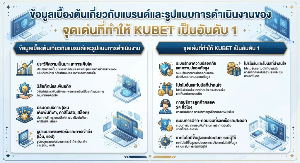 จุดเด่นที่ทำให้ KUBET เป็นอันดับ 1
